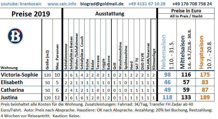 Ausstattung und Mietpreise